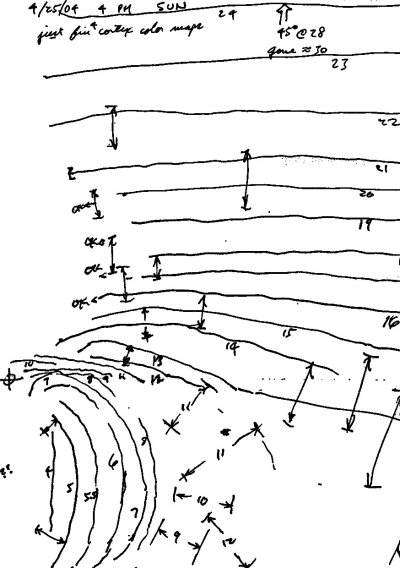 precise drawing of the visual scotoma
