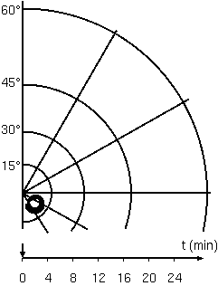 Animated scotoma