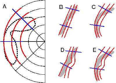 Visualization of the mapping problem: What happens Where.