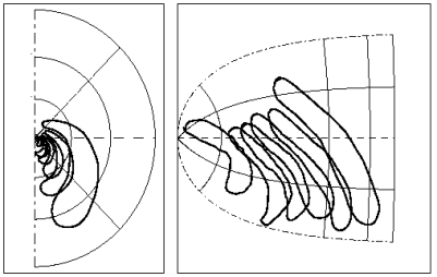 Lashley, Form of scotom on the Cortex
